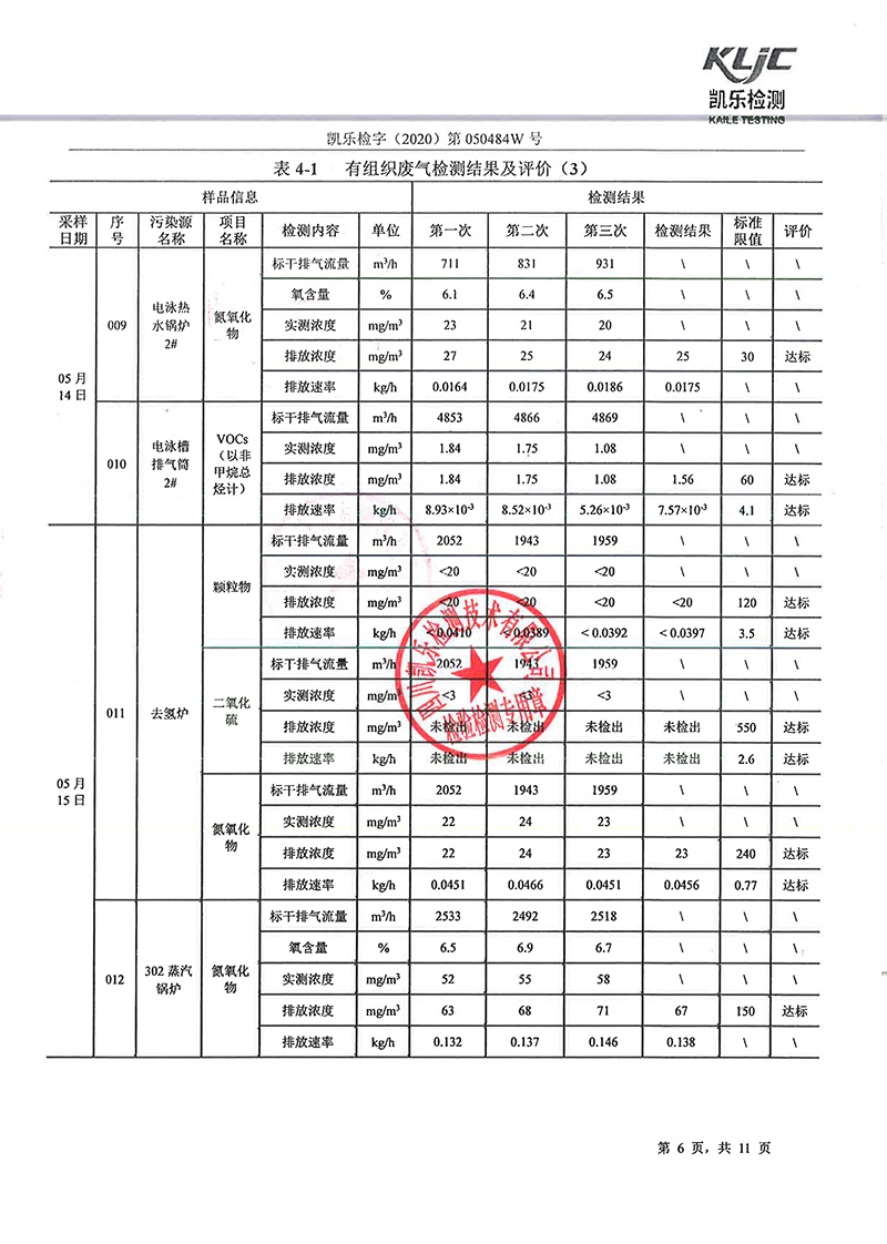 111313513149_0凱樂檢字2020第050484W號四川寧江山川機械有限責(zé)任公司廢氣監(jiān)測_8.jpg